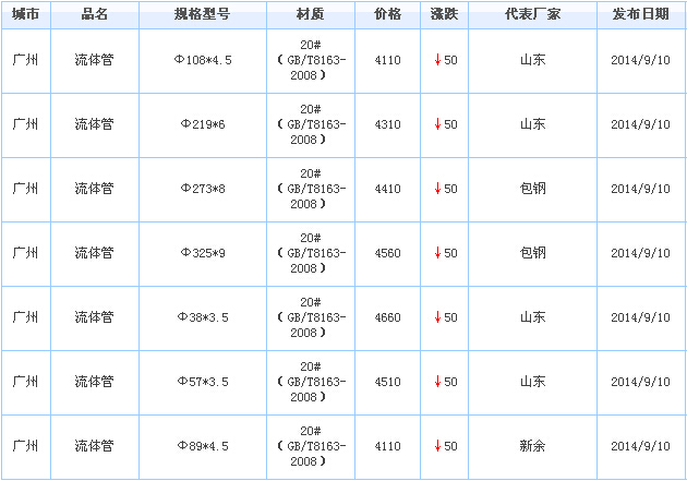 op䓹
