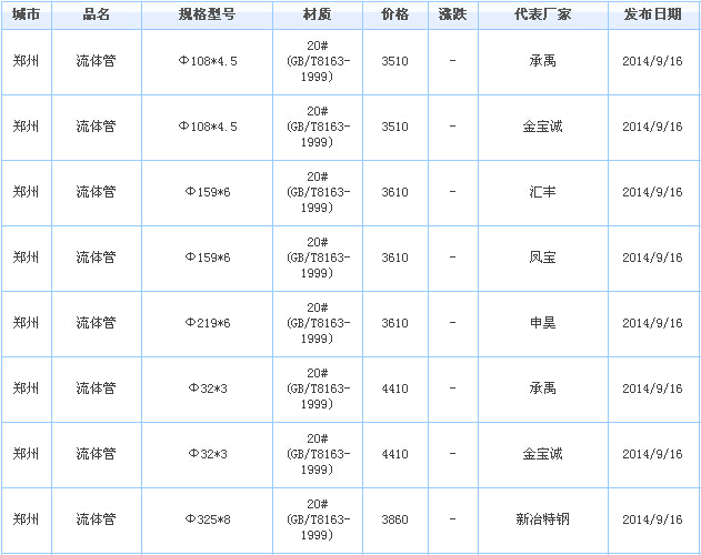 op䓹