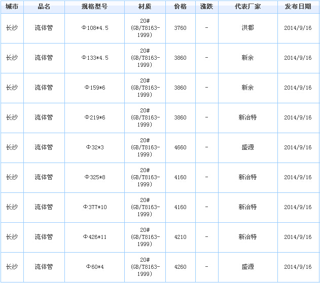 op䓹