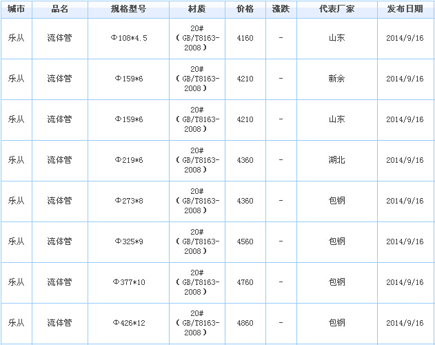 op䓹