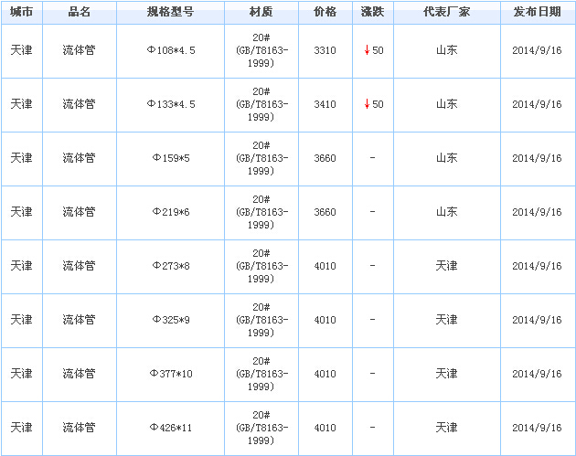 op䓹܃r(ji)