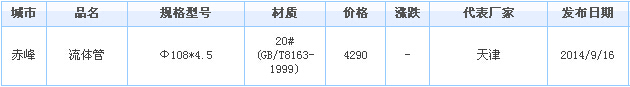 o(w)p䓹܃r(ji)