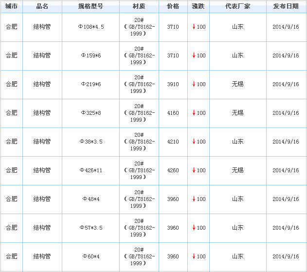 o(w)p䓹