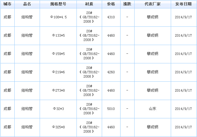 op䓹