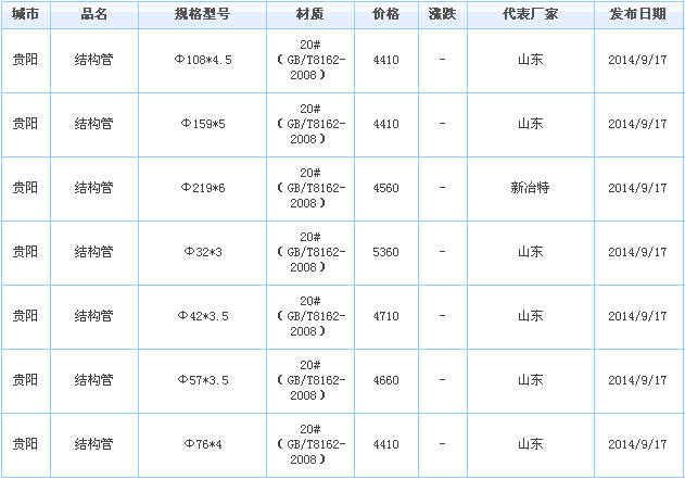 op䓹