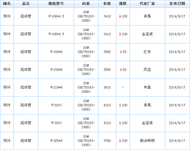 o(w)p䓹