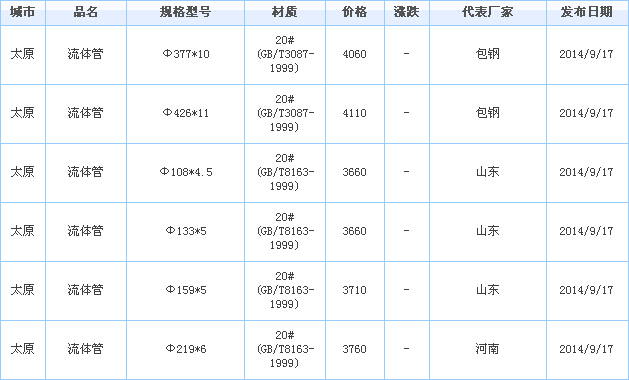 op䓹