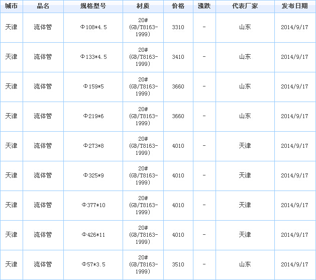 op䓹
