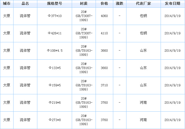 op䓹