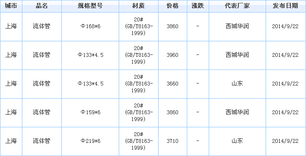 無縫管