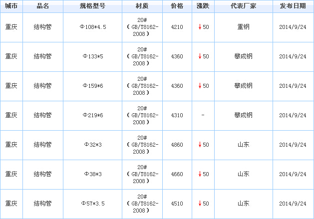 op䓹