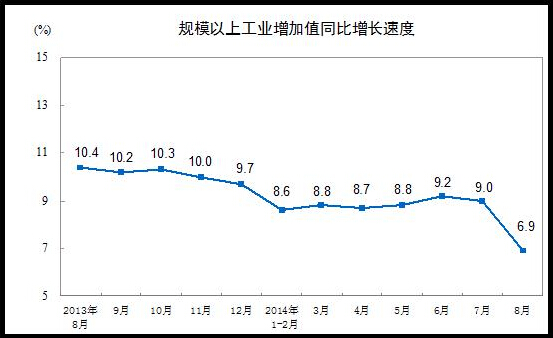 無縫鋼管價格走勢