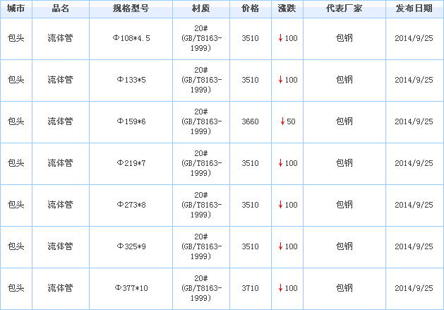 o(w)p䓹