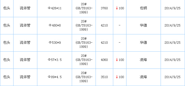 o(w)p䓹