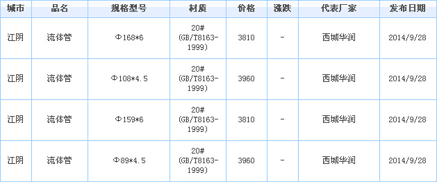 o(w)p䓹