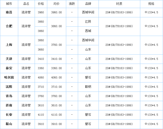 op䓹