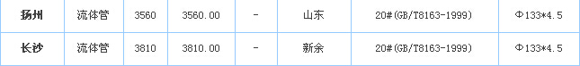 op䓹