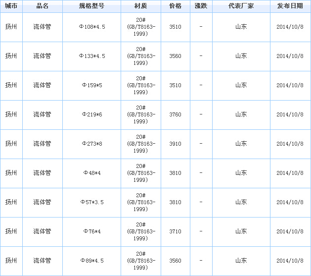 無縫管