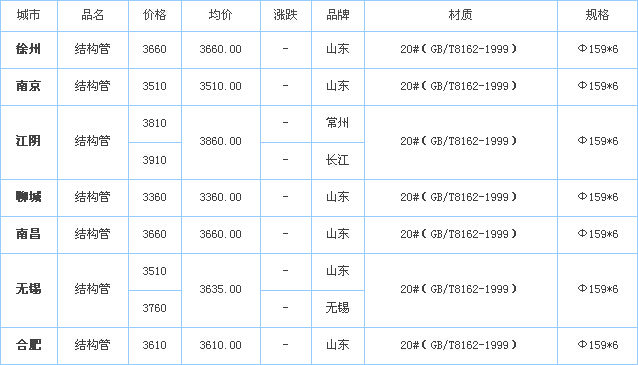 op䓹