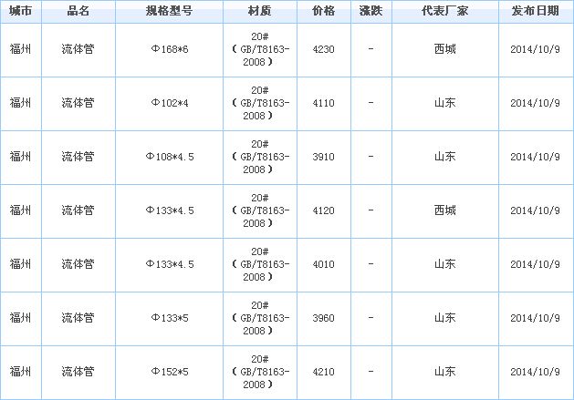 無(wú)縫管