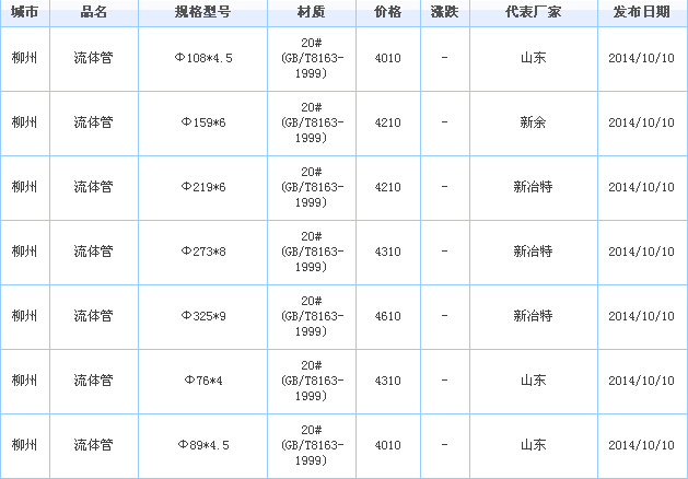 op䓹
