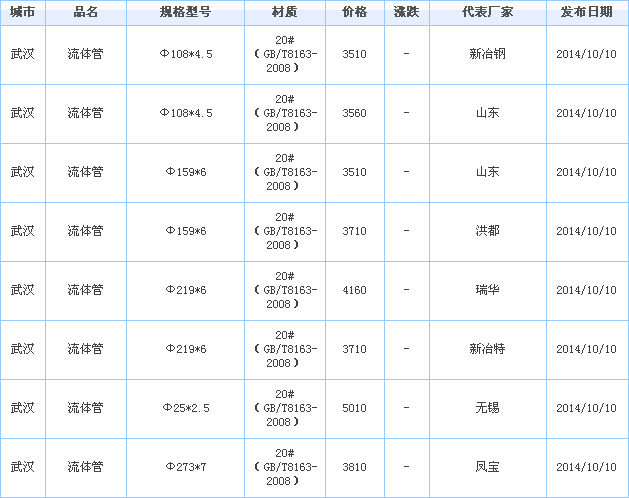 o(w)p䓹
