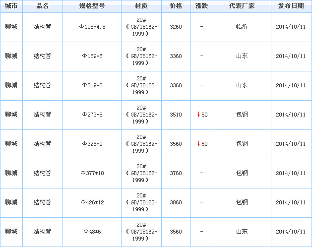 op䓹