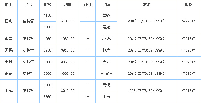 op䓹