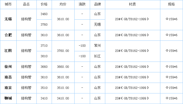op䓹܃r