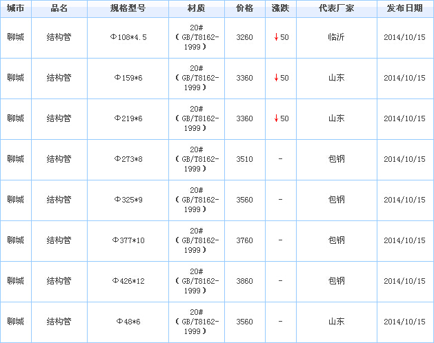 op䓹