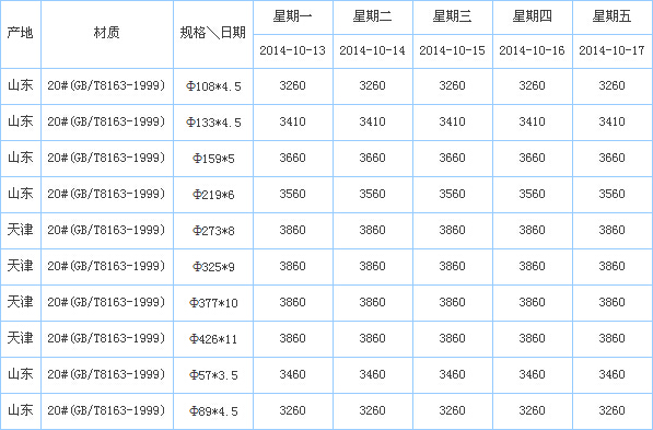 無縫鋼管
