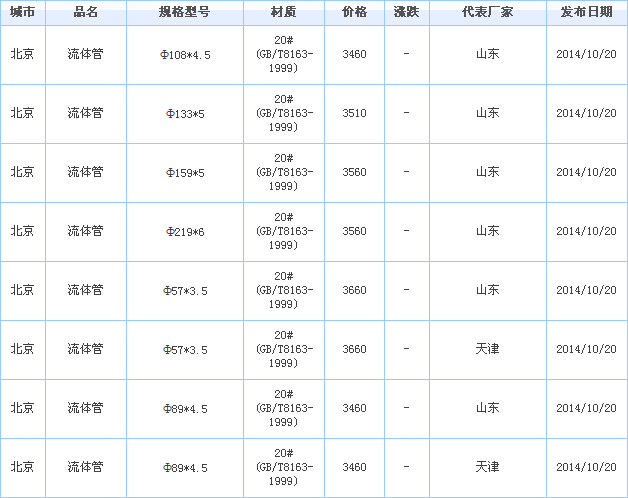 op䓹܃r(ji)