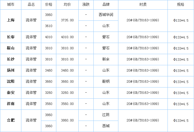 無(wú)縫鋼管供應(yīng)商價(jià)格行情