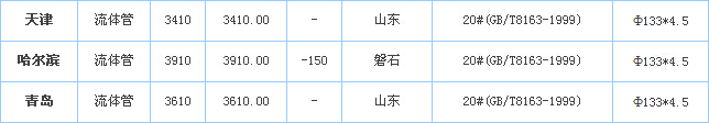 無(wú)縫鋼管價(jià)格