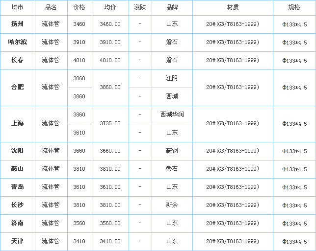 無縫鋼管價(jià)格