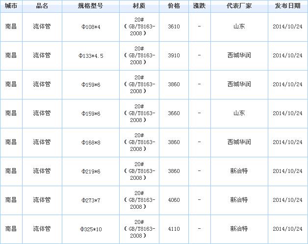 無縫鋼管價格