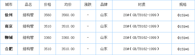 o(w)p䓹܃r(ji)