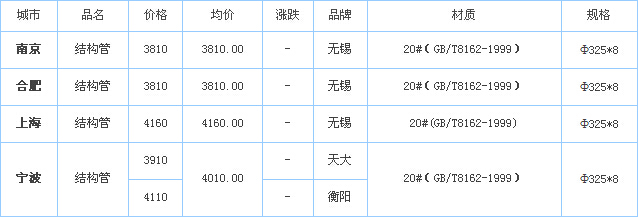 o(w)p䓹܃r(ji)