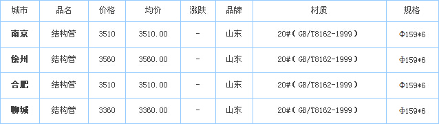 op䓹܃r(ji)