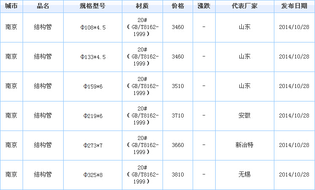 op䓹