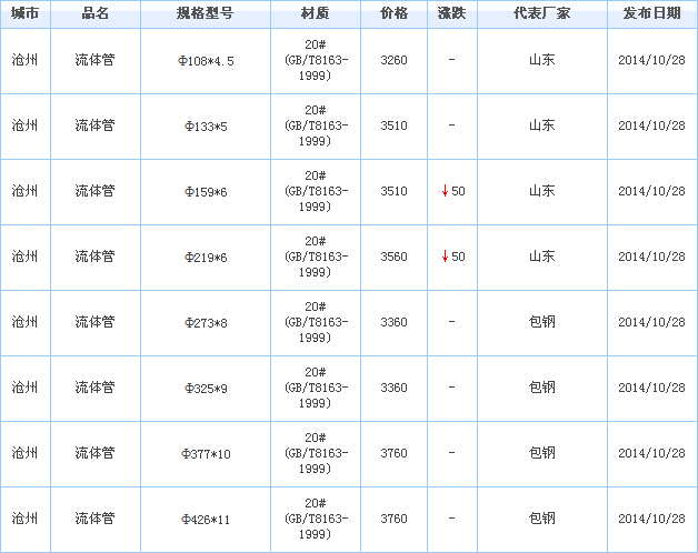 op䓹