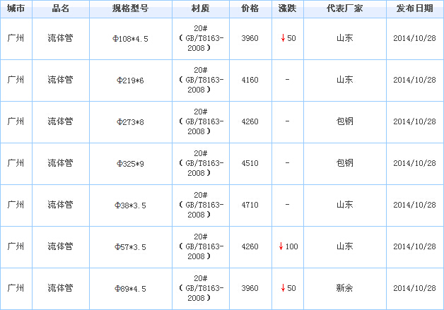 無(wú)縫鋼管