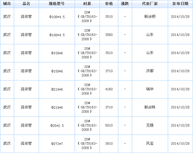 無(wú)縫鋼管