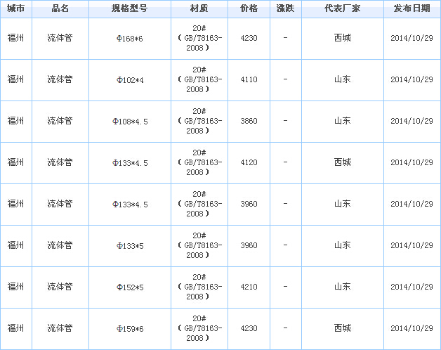 無(wú)縫鋼管