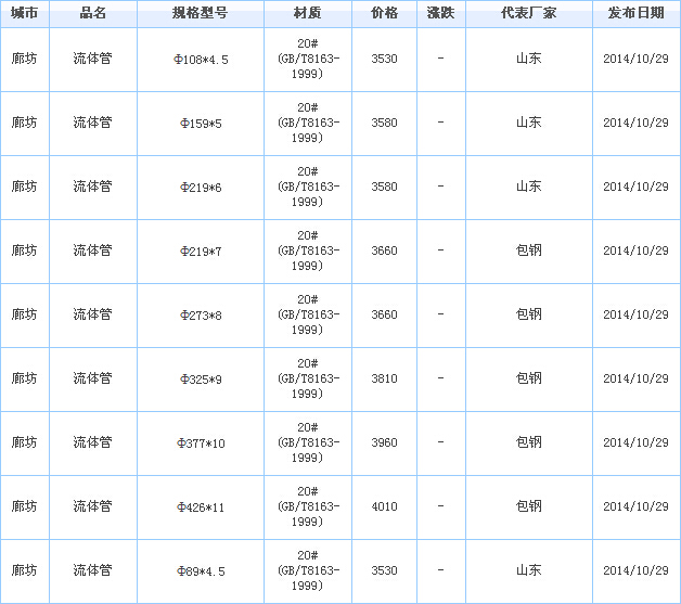 無(wú)縫鋼管