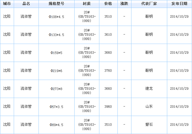 無(wú)縫鋼管