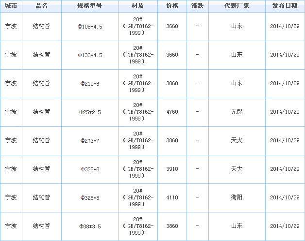 無(wú)縫鋼管