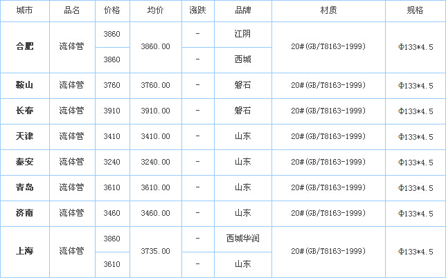 無(wú)縫鋼管