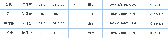 無(wú)縫鋼管