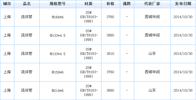 op䓹